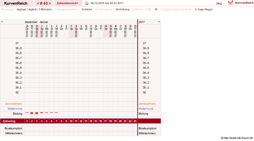 NFP-Kurve User #18134