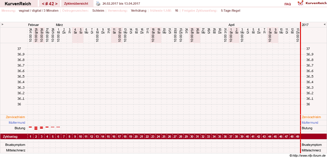 NFP-Kurve User #18134