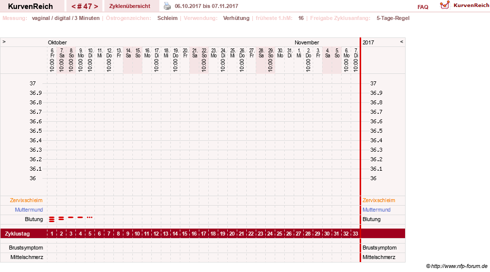 NFP-Kurve User #18134