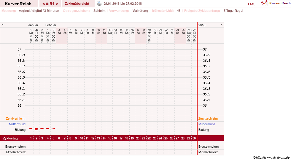 NFP-Kurve User #18134