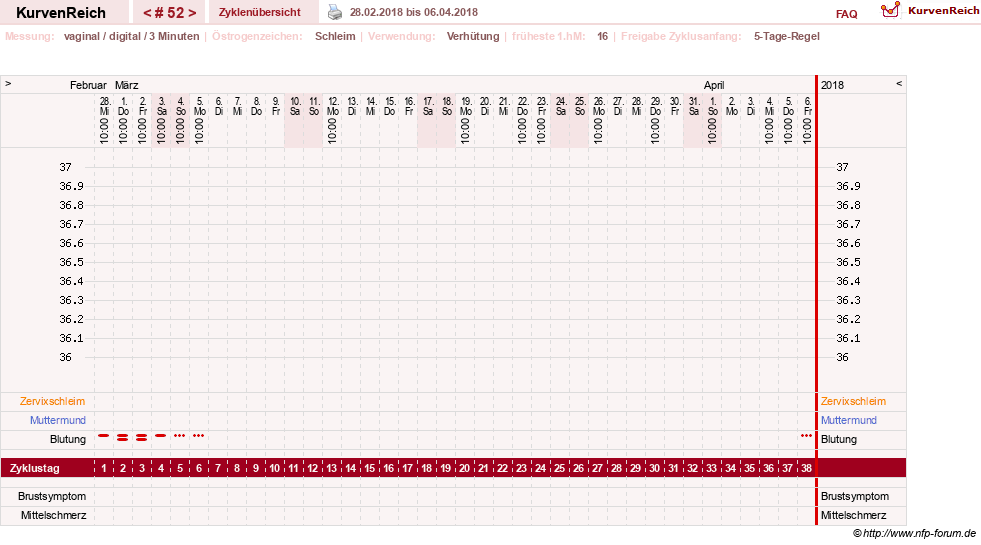 NFP-Kurve User #18134