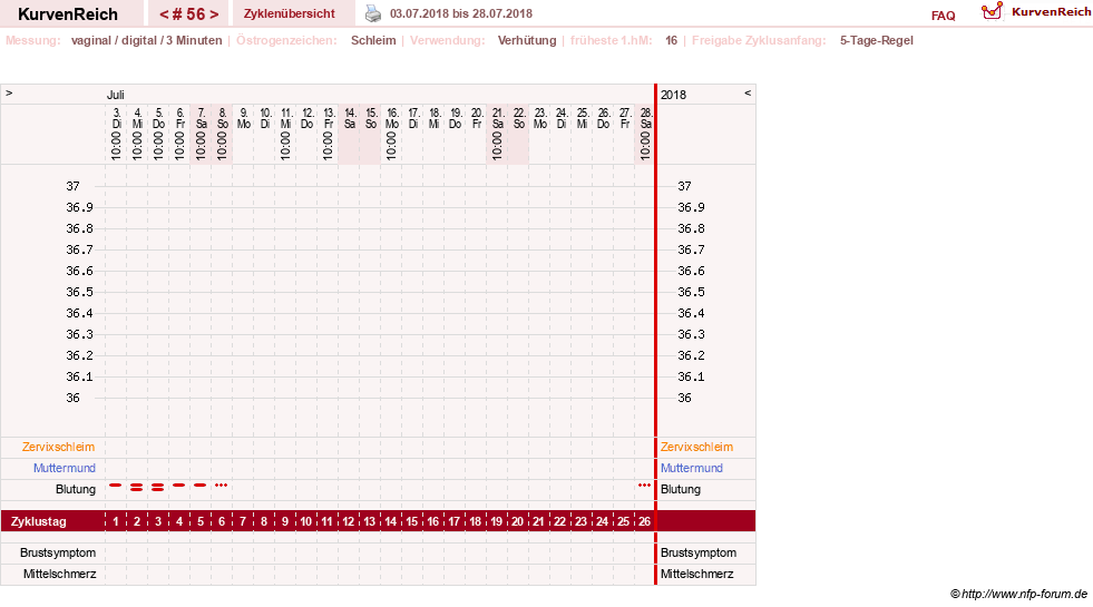 NFP-Kurve User #18134