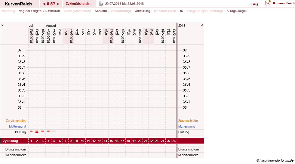 NFP-Kurve User #18134