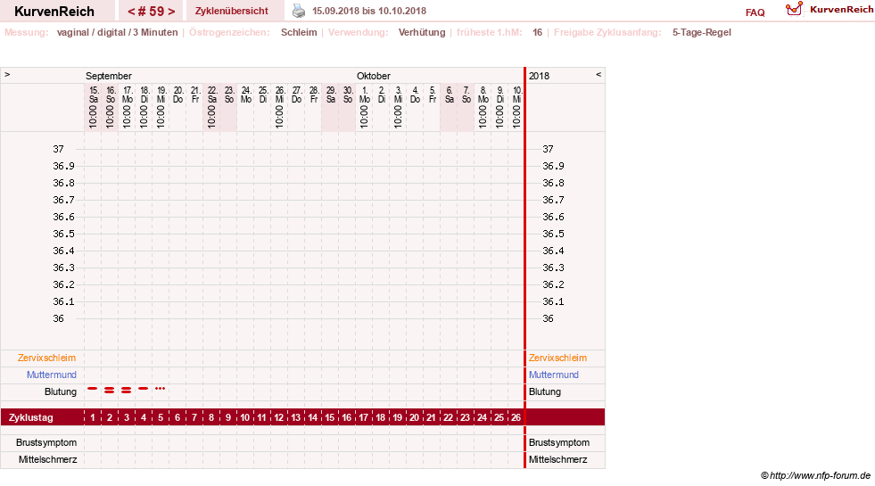 NFP-Kurve User #18134
