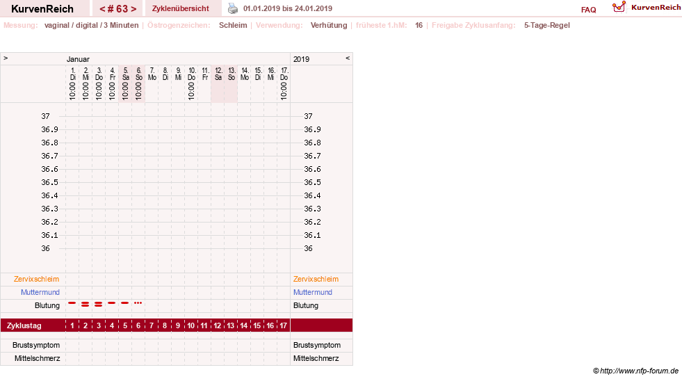 NFP-Kurve User #18134