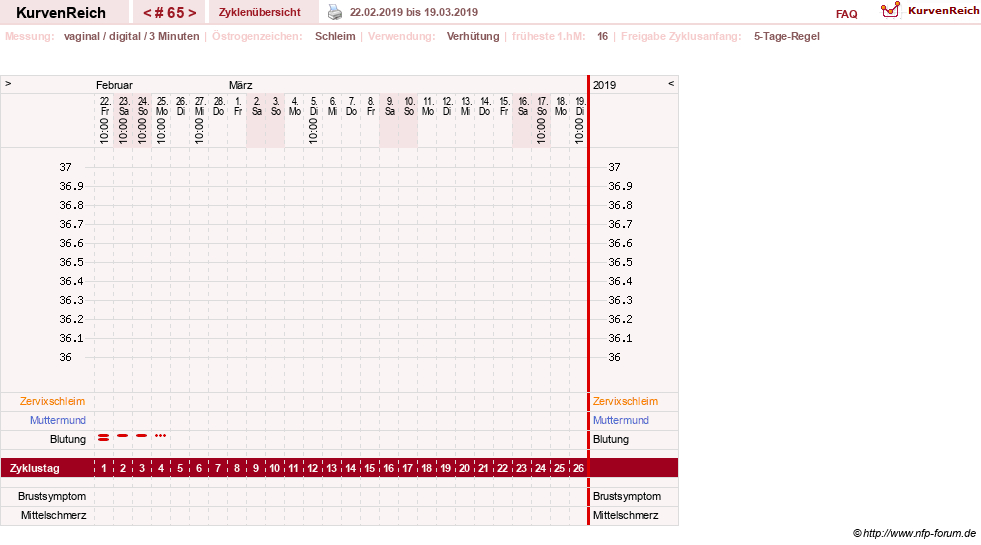 NFP-Kurve User #18134