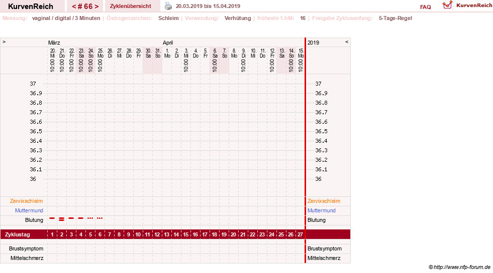 NFP-Kurve User #18134