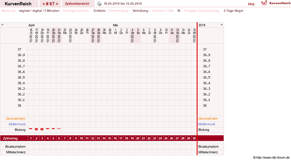 NFP-Kurve User #18134