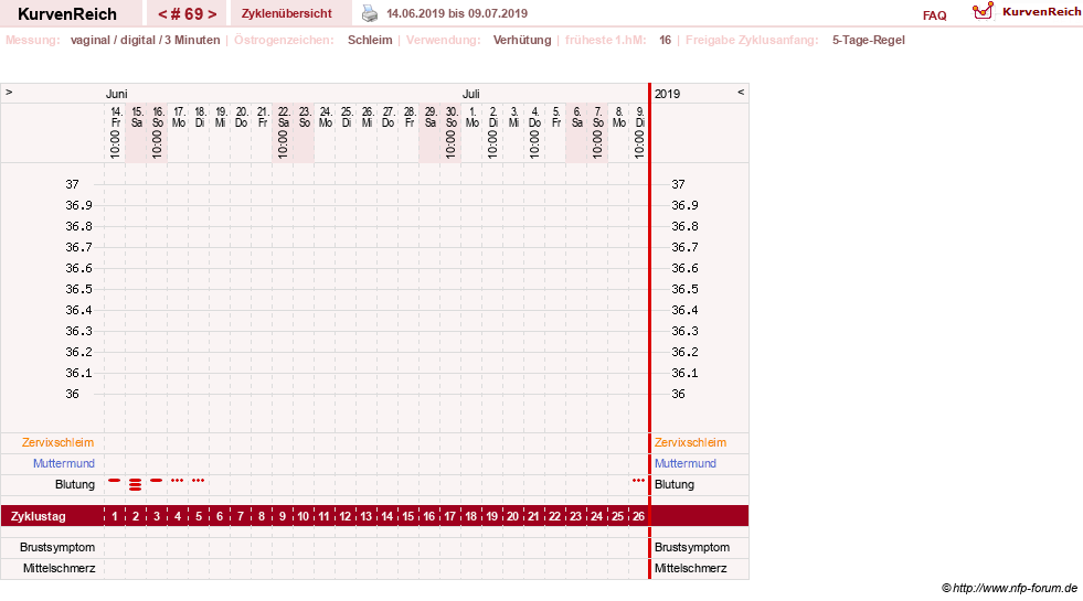 NFP-Kurve User #18134
