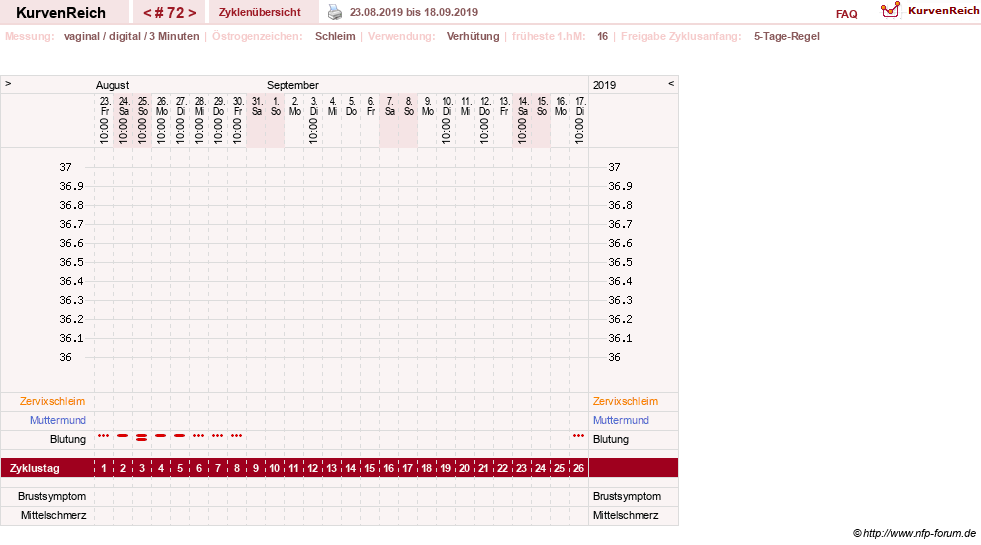 NFP-Kurve User #18134