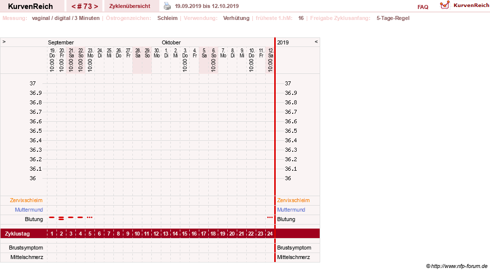 NFP-Kurve User #18134