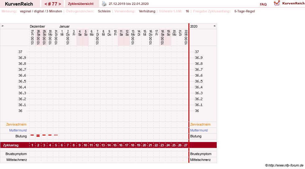 NFP-Kurve User #18134