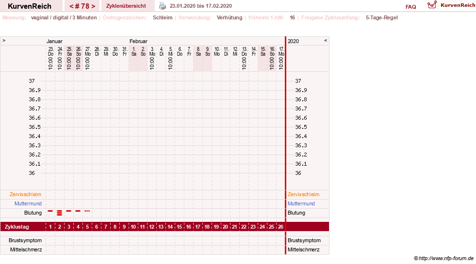 NFP-Kurve User #18134