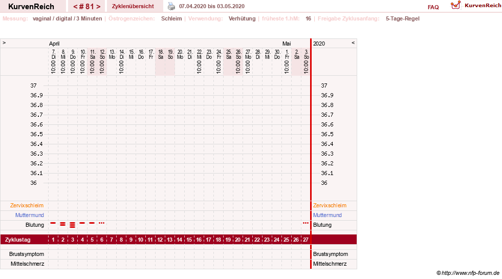 NFP-Kurve User #18134