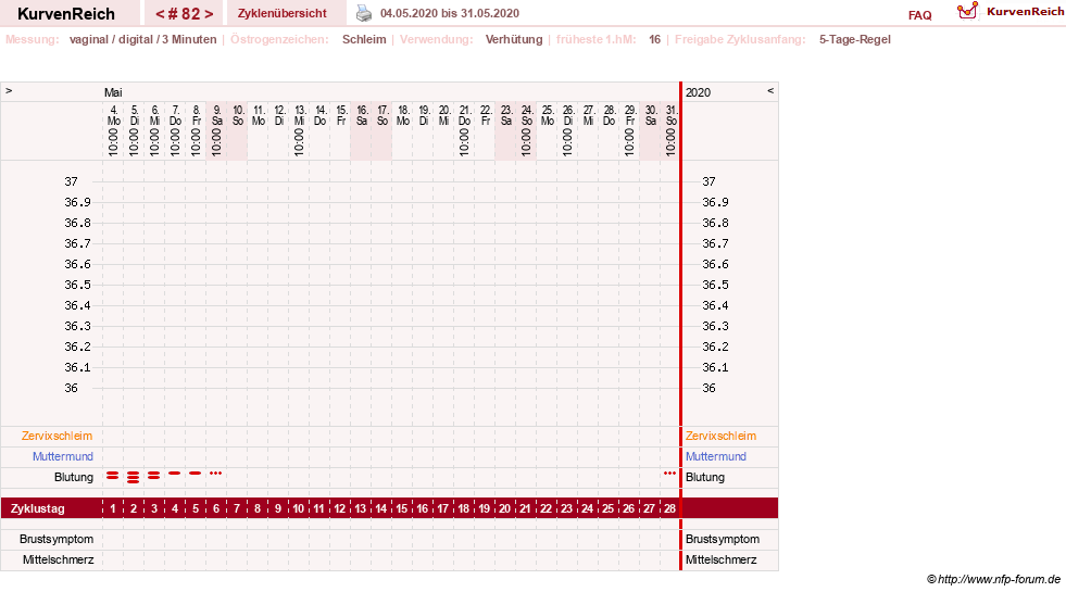 NFP-Kurve User #18134