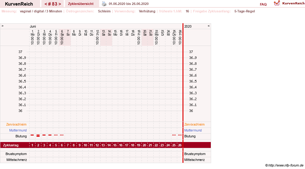 NFP-Kurve User #18134