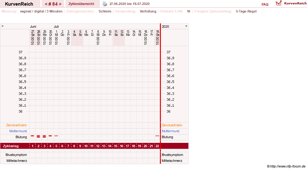 NFP-Kurve User #18134