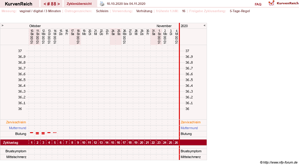 NFP-Kurve User #18134