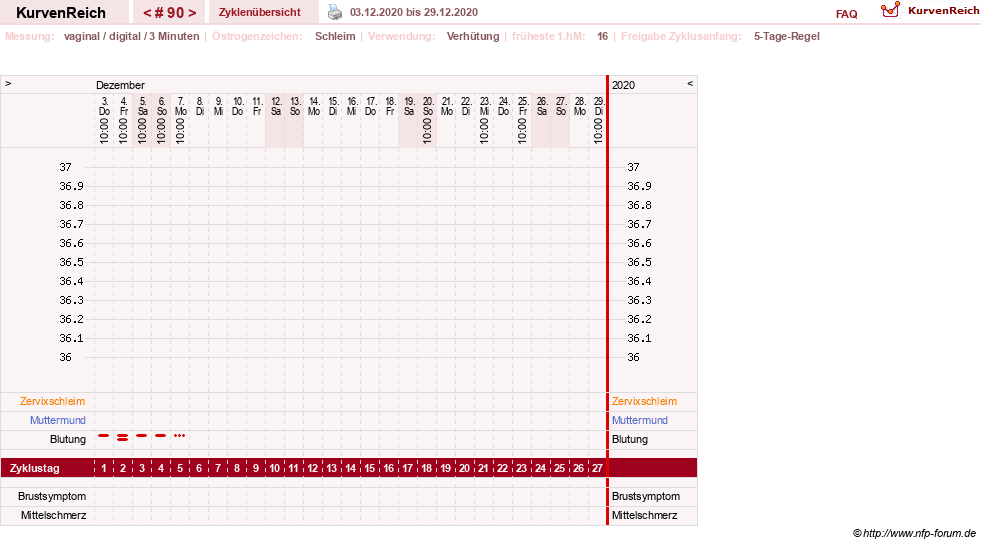 NFP-Kurve User #18134