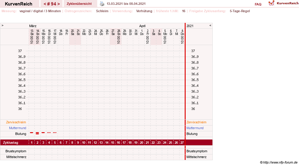 NFP-Kurve User #18134