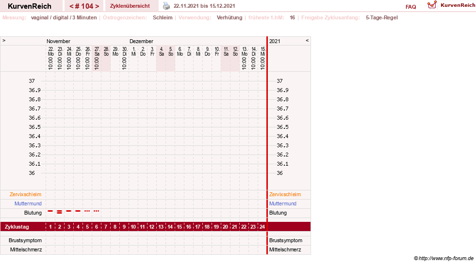 NFP-Kurve User #18134