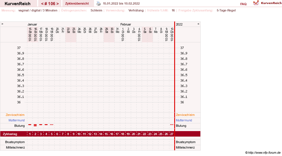 NFP-Kurve User #18134