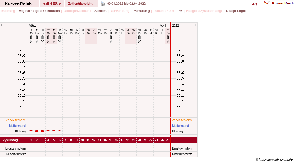 NFP-Kurve User #18134