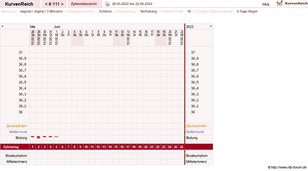 NFP-Kurve User #18134