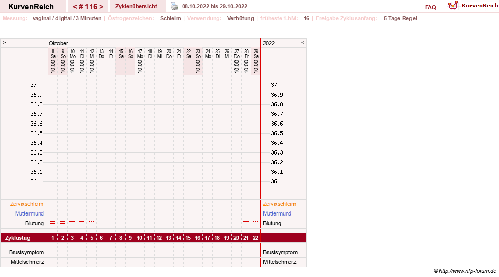 NFP-Kurve User #18134