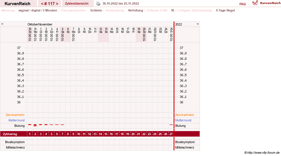NFP-Kurve User #18134