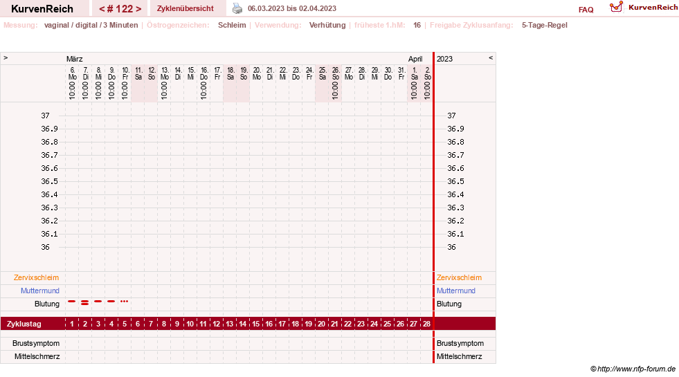 NFP-Kurve User #18134