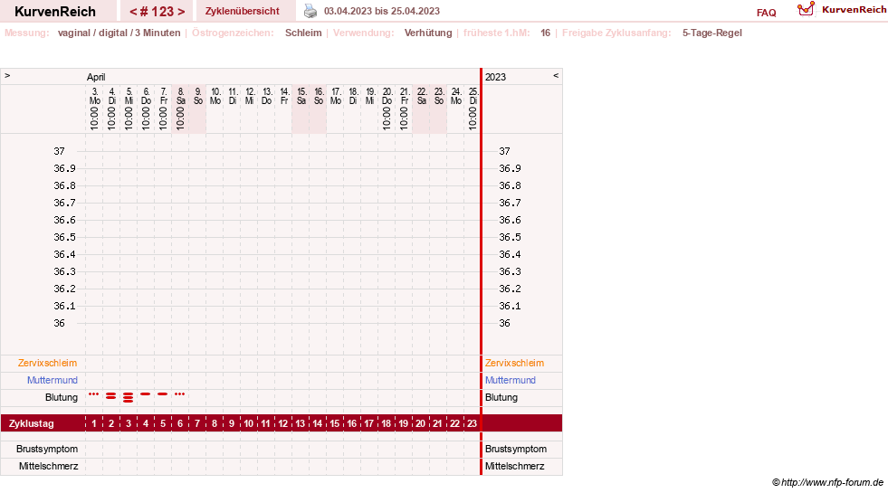 NFP-Kurve User #18134