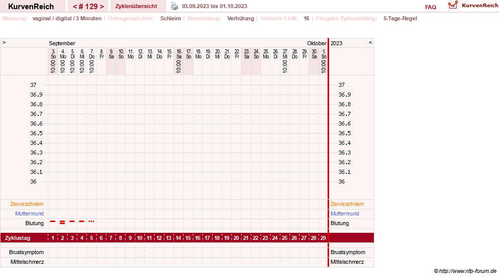 NFP-Kurve User #18134