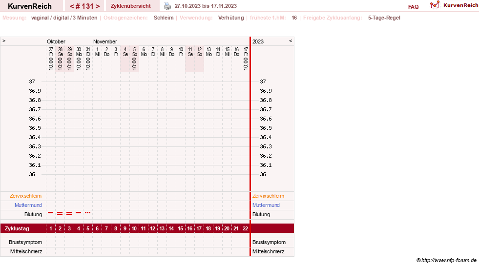 NFP-Kurve User #18134