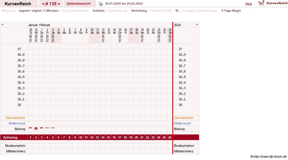 NFP-Kurve User #18134