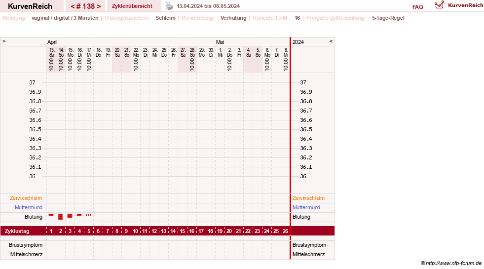 NFP-Kurve User #18134