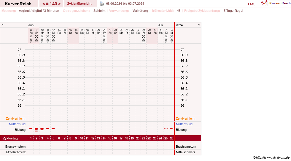 NFP-Kurve User #18134