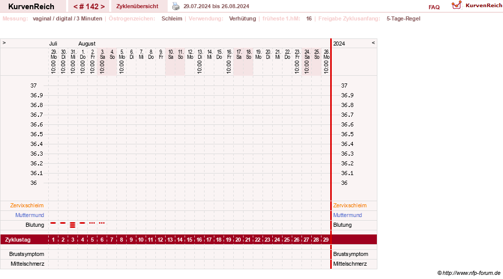 NFP-Kurve User #18134