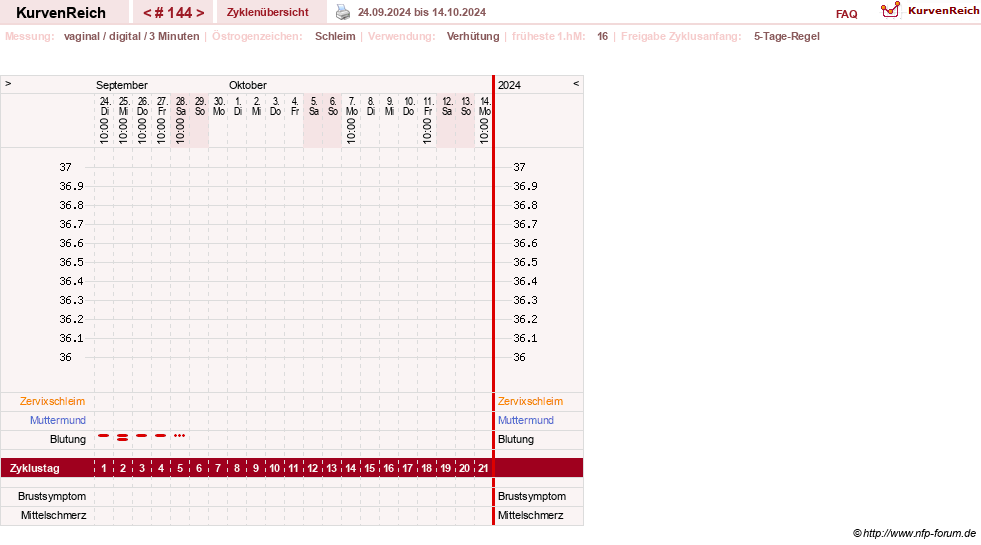 NFP-Kurve User #18134