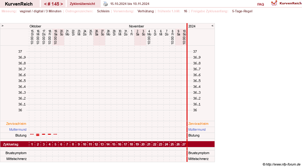 NFP-Kurve User #18134