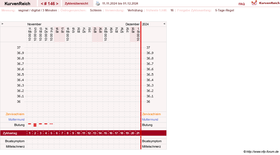 NFP-Kurve User #18134