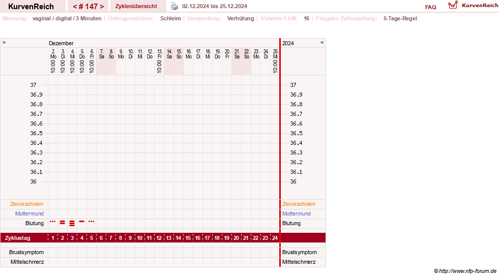 NFP-Kurve User #18134
