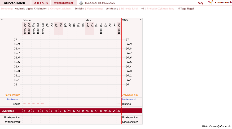 NFP-Kurve User #18134