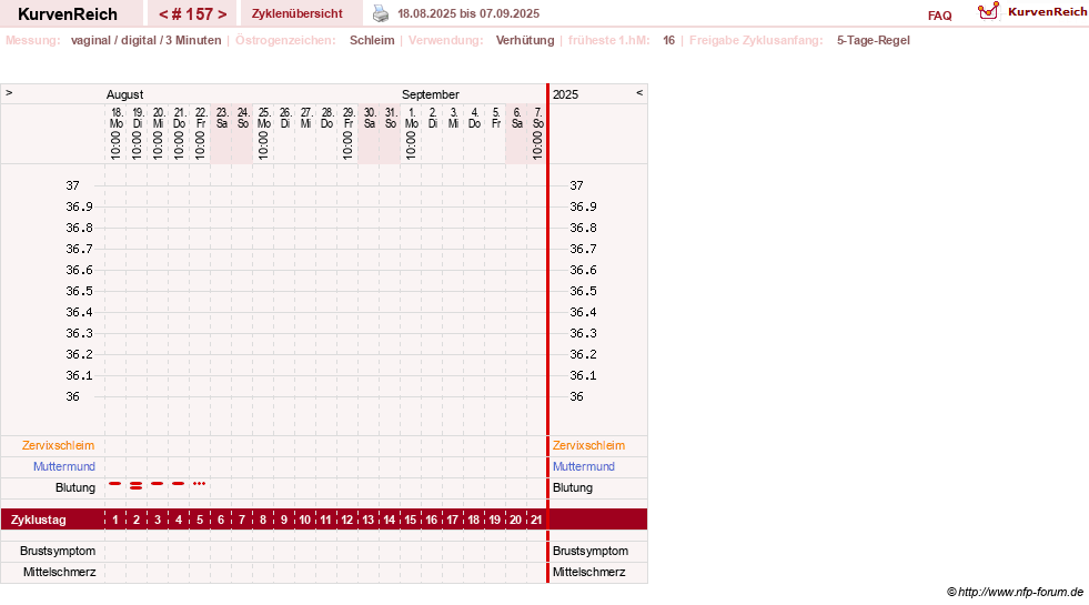 NFP-Kurve User #18134