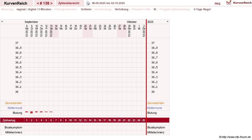 NFP-Kurve User #18134