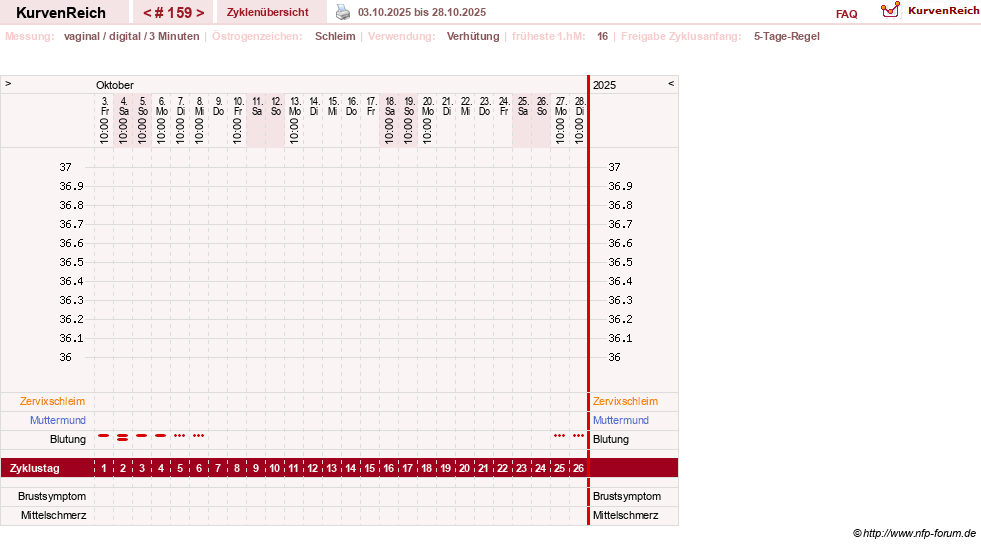 NFP-Kurve User #18134