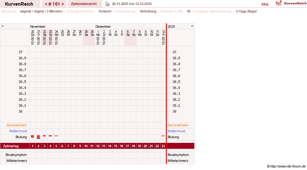 NFP-Kurve User #18134