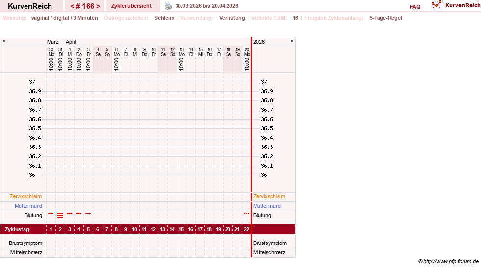 NFP-Kurve User #18134