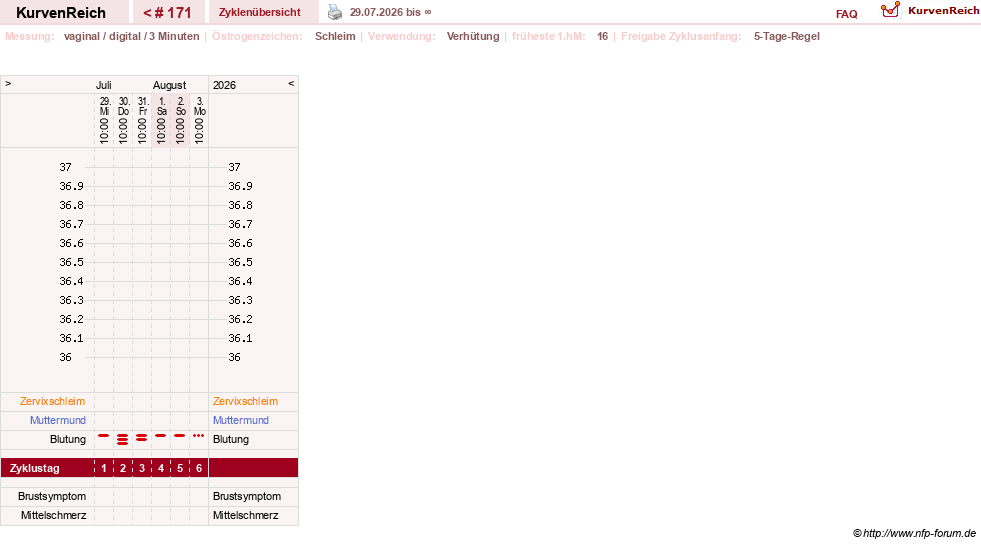 NFP-Kurve User #18134