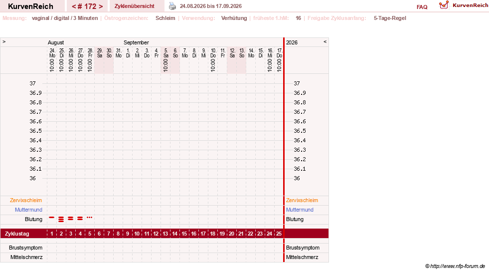 NFP-Kurve User #18134